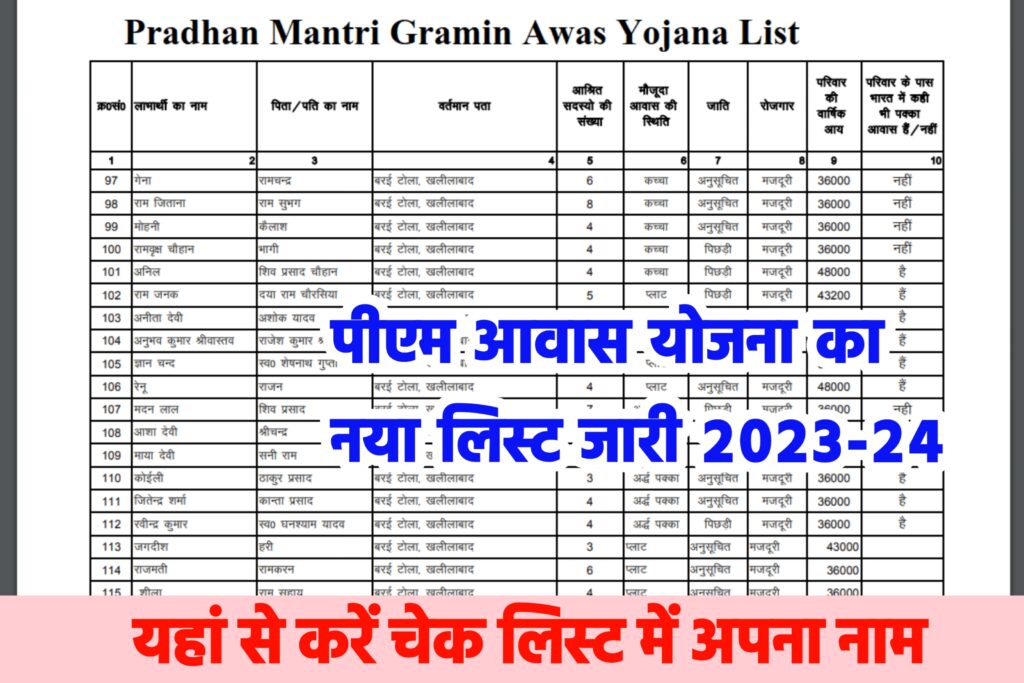 PM Awas Yojana List 2023-24